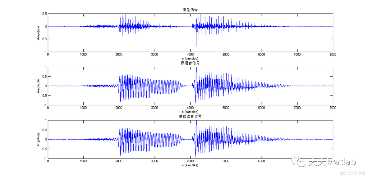 【信号处理】Matlab实现语音变速变调_数据_04