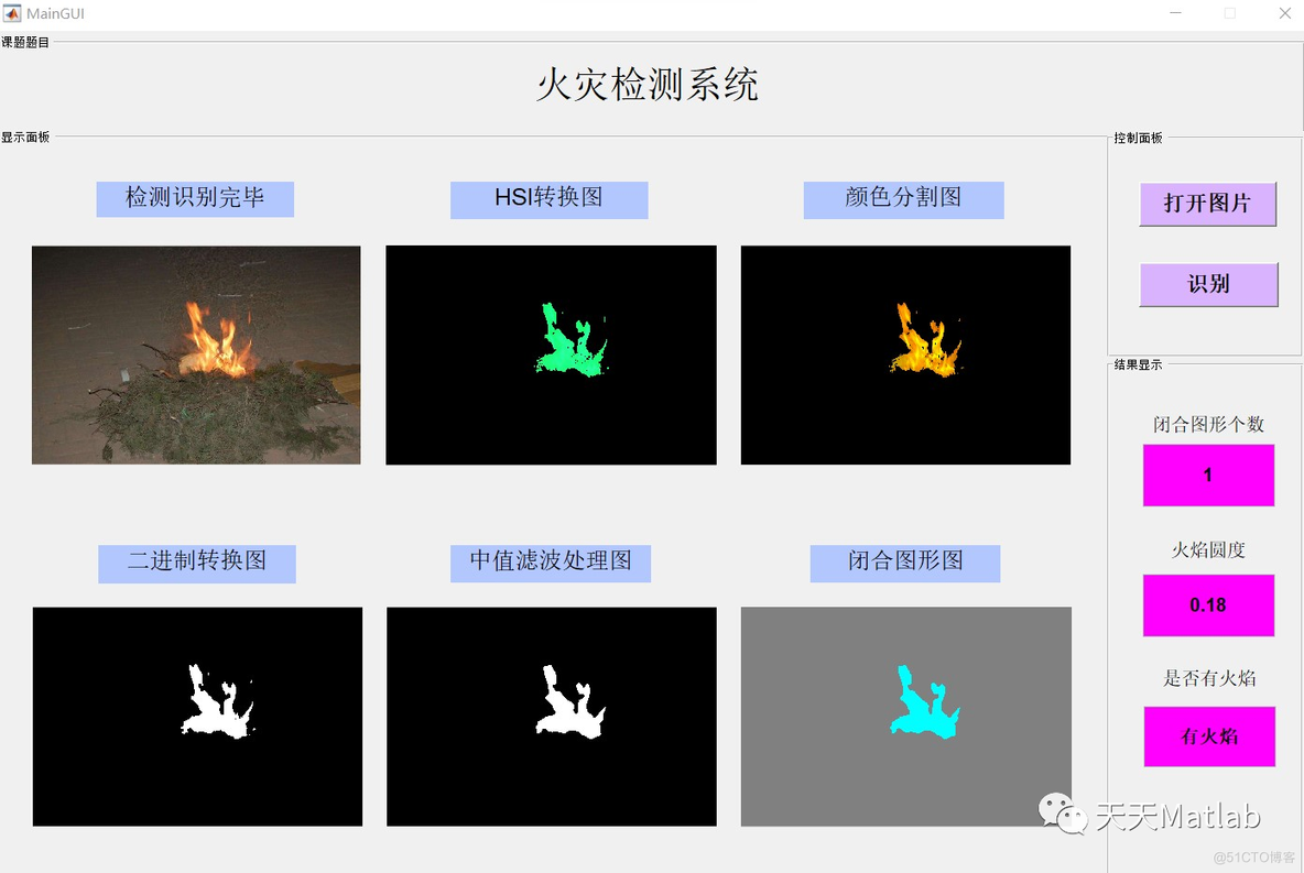 【火灾检测】基于计算机视觉实现森林火灾检测系统带GUI界面_计算机视觉