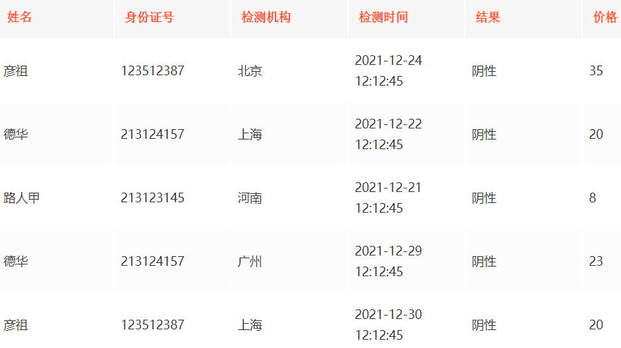 （Nosql）列式存储是什么？_sql