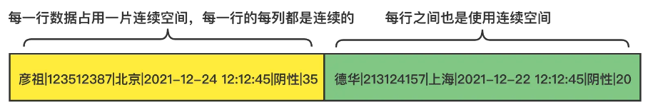 （Nosql）列式存储是什么？_数据库_02