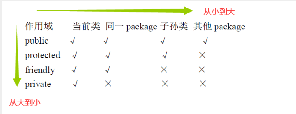 Java面试宝典2020_数据库