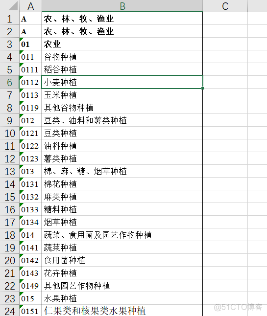 标准国民经济行业分类与代码GB/T 4754-2011存入mysql数据库_mysql