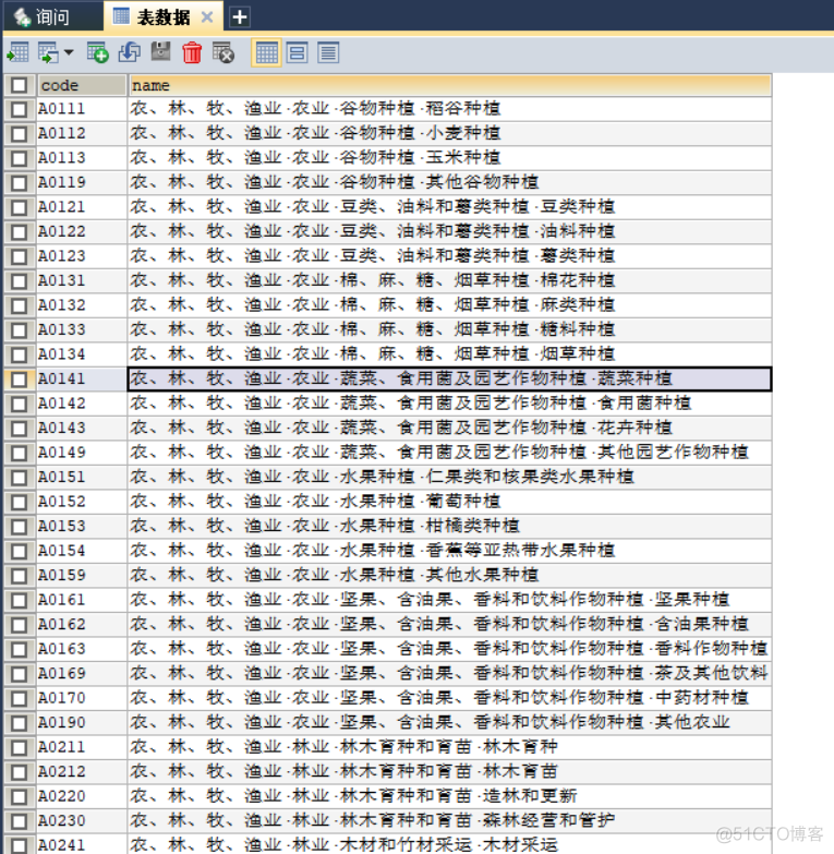 标准国民经济行业分类与代码GB/T 4754-2011存入mysql数据库_sql_03