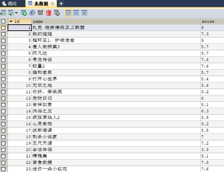 Python爬取imdb电影数据并存储到mysql数据库_html_02