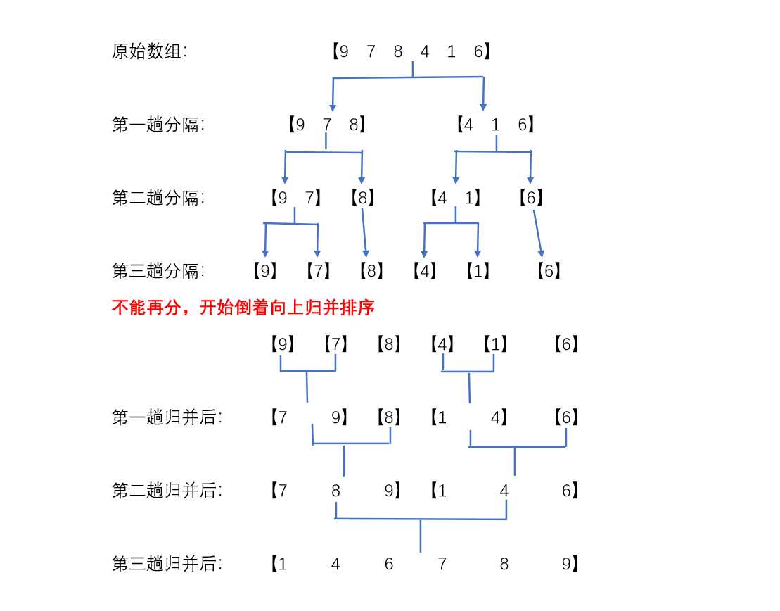 【Java】归并排序_算法与数据结构_02