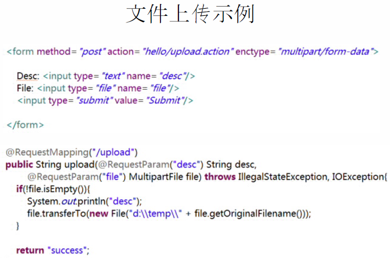 文件的上传_系统架构_03