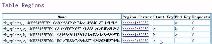 Hbase与MapReduce_hadoop_06