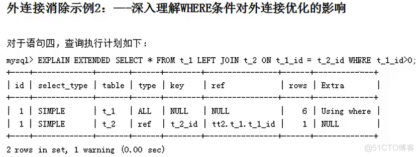 外连接消除、嵌套连接消除与连接消除_内连接_20