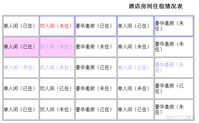 jQuery之搜索同辈元素_div