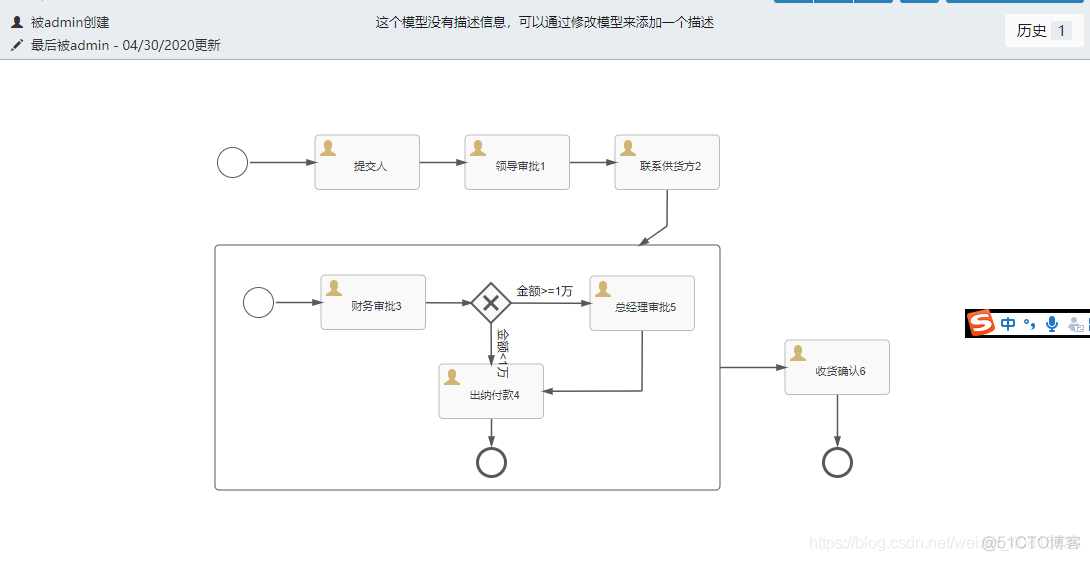 SprinBoot 集成 Flowable/Activiti工作流引擎_工作流引擎_08