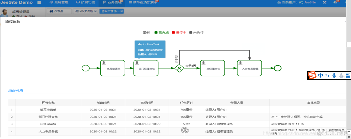 SprinBoot 集成 Flowable/Activiti工作流引擎_spring_11