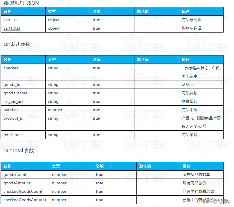 vue+vant 移动端H5 商城项目_04_css_13