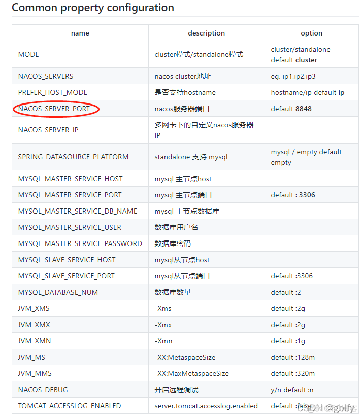 docker nacos mysql nginx 集群一台_nginx_03