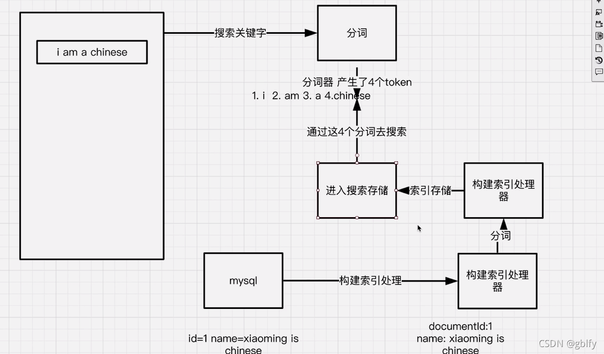 Elasticsearch7.15.2 基础概念和基础语法_搜索_03