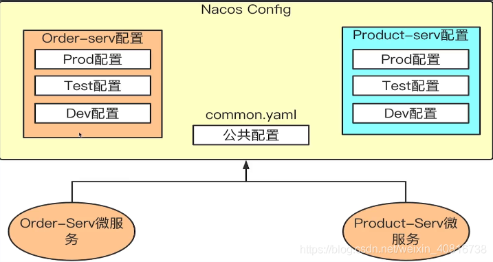 （企业案例）Nacos Config 进阶使用_自动刷新_31