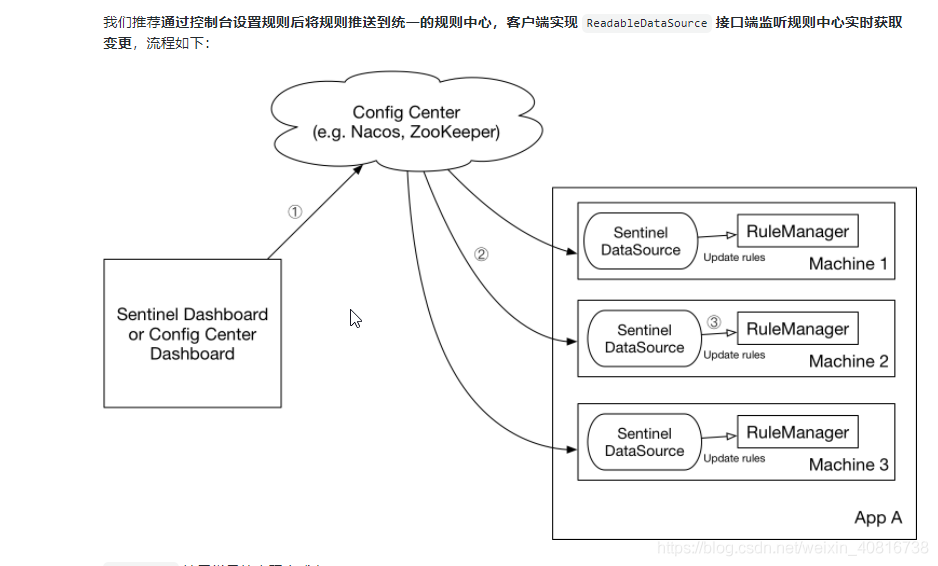 在生产环境中使用 Sentinel_jar