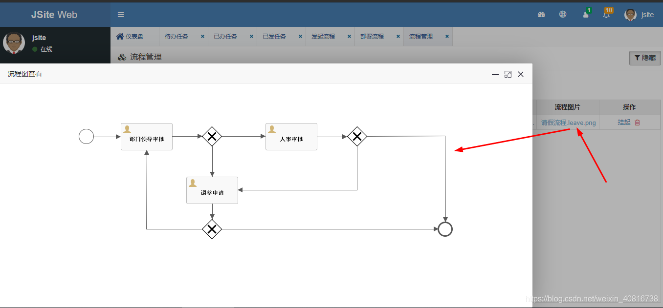 SpringBoot集成Flowable_Jsite已办任务菜单报500_mysql_39