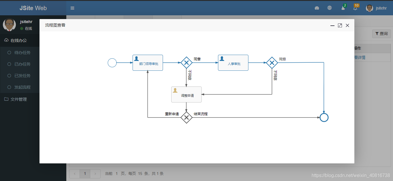 SpringBoot集成Flowable_Jsite已办任务菜单报500_Flowable_95