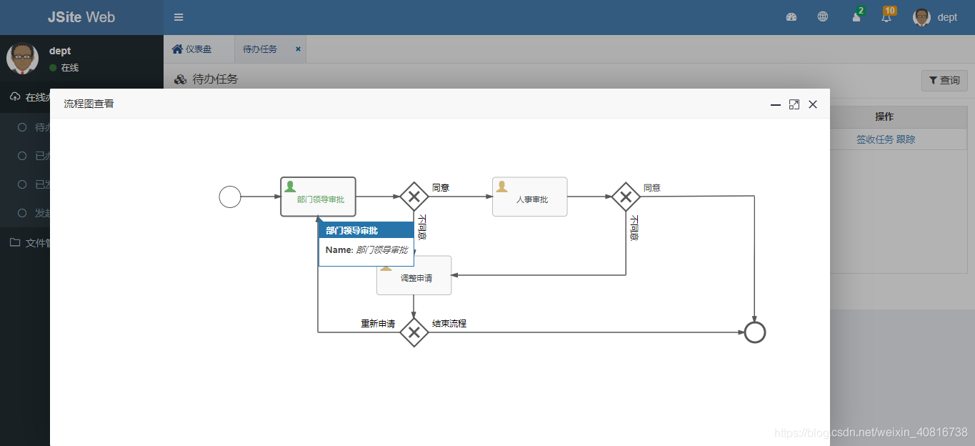 SpringBoot集成Flowable_Jsite已办任务菜单报500_git_108