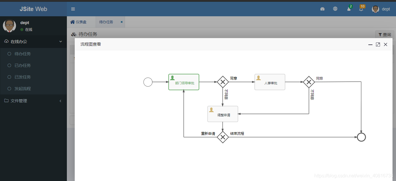 SpringBoot集成Flowable_Jsite已办任务菜单报500_mysql_109