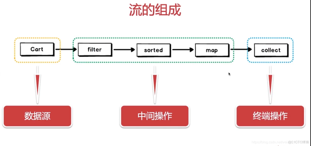 告别996，开启Java高效编程之门_996_26