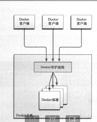 Docker实战(精简版本)_centos_02