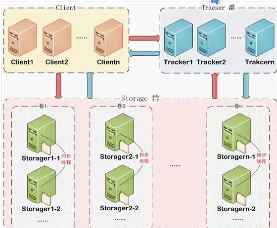 SpringBoot精选项目_github_20