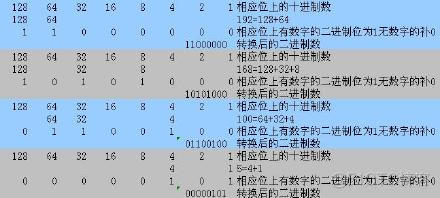 IP地址二进制与十进制转换_十进制_02