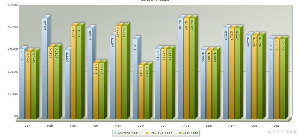 zencart lightinthebox 整合ERP 进销存 销售利润报表分析  订单导出excel  导出excel 和图表统计 zencart lightinthebox订单统计报表分析_php_02