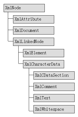 C#发现之旅全系列_webservice_02