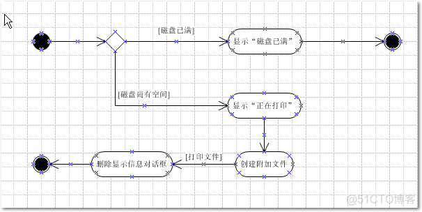 UML动态模型图简单介绍_序列图_05