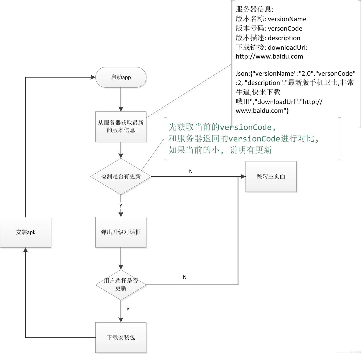 Android开发实战《手机安全卫士》——1.手机安全卫士的需求分析 & 更新 & 打包_初始化_09