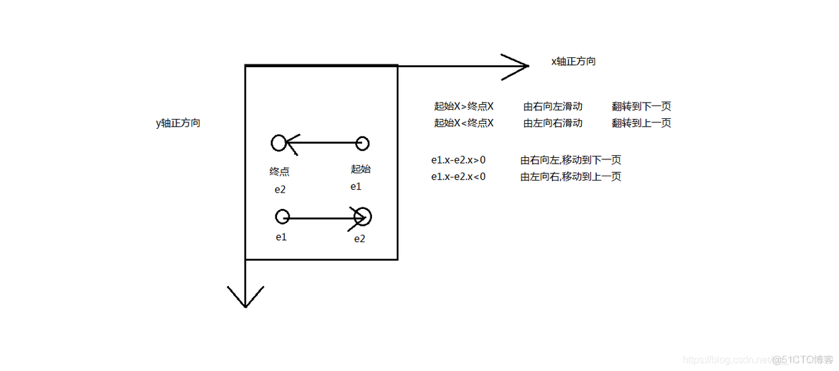 Android开发实战《手机安全卫士》——4.“手机防盗”模块拓展 & 手势移动_android