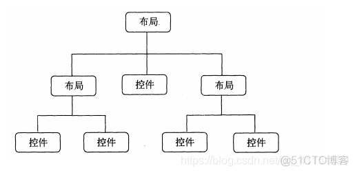 Android学习记录——3.UI_Android_30