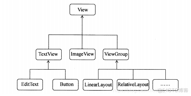 Android学习记录——3.UI_进度条_31