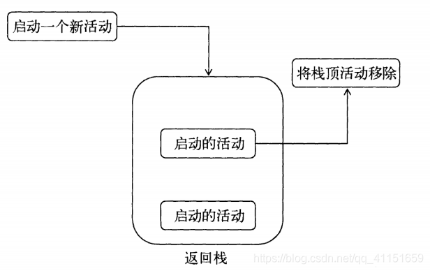 Android学习记录——2.活动_android_45