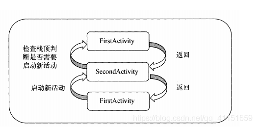 Android学习记录——2.活动_Android_50