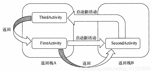 Android学习记录——2.活动_布局文件_52