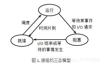 操作系统 进程与线程_信号量