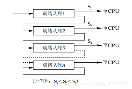 操作系统 进程与线程_临界区_03