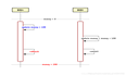 MySql 事务特性ACID、并发读、事务隔离级别