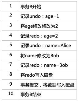 MySql 保证事务的原子性和持久性_持久性_02