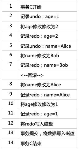 MySql 保证事务的原子性和持久性_持久性_03