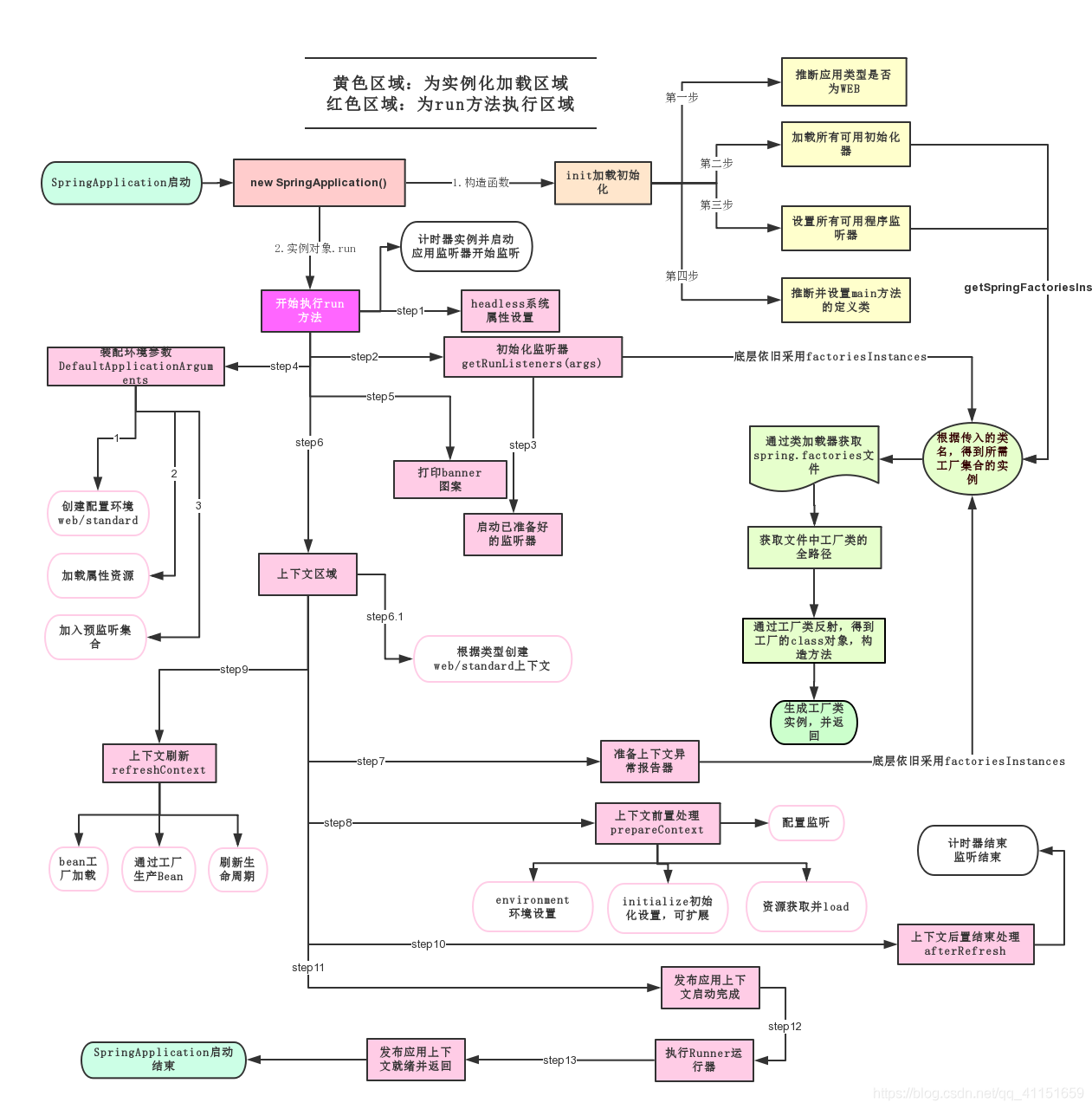 Spring学习记录 Day9（Spring Boot拓展）_配置文件_12