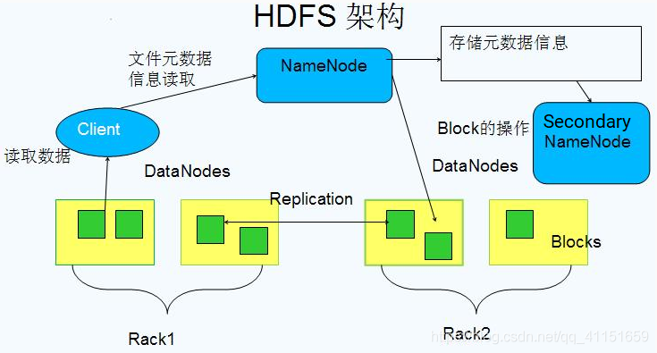 4.Hadoop分布式文件系统——HDFS_Hadoop