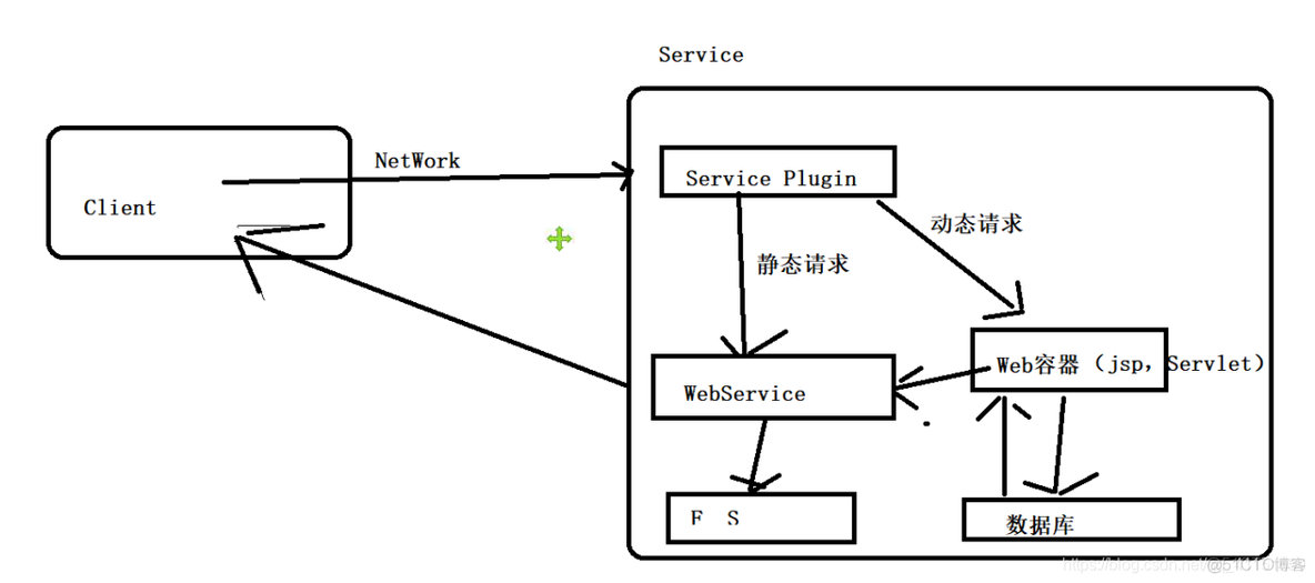 JavaWeb学习记录 Day1（JavaWeb入门）_tomcat_02