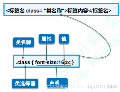 前端学习记录 Day2（CSS）_css_03