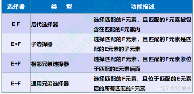 前端学习记录 Day2（CSS）_html_05