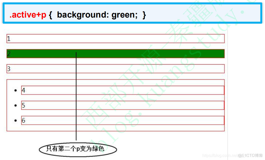 前端学习记录 Day2（CSS）_html_08