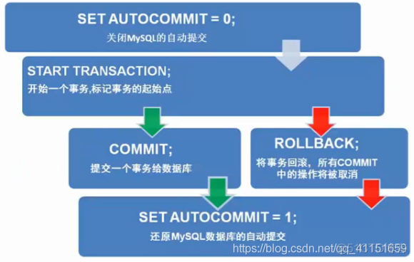 数据库学习记录 Day1（MySql）_MySql_10